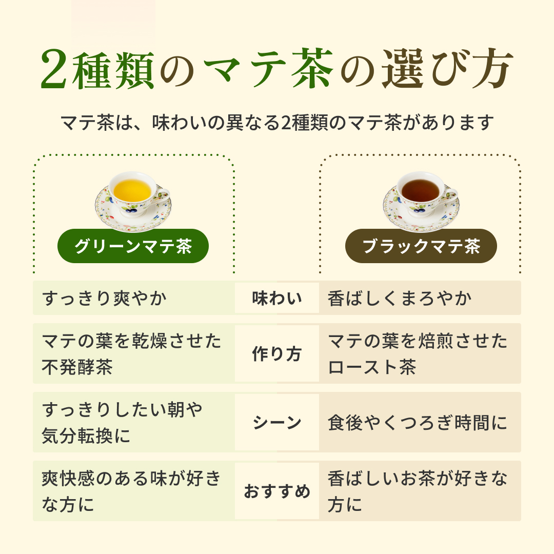 グリーンマテ茶とブラックマテ茶の選び方